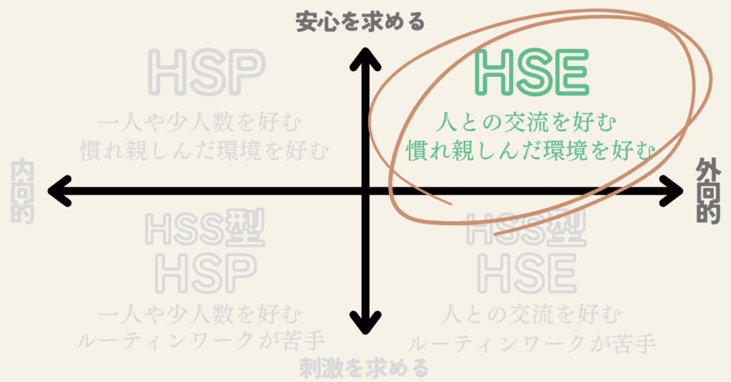 分類②HSE