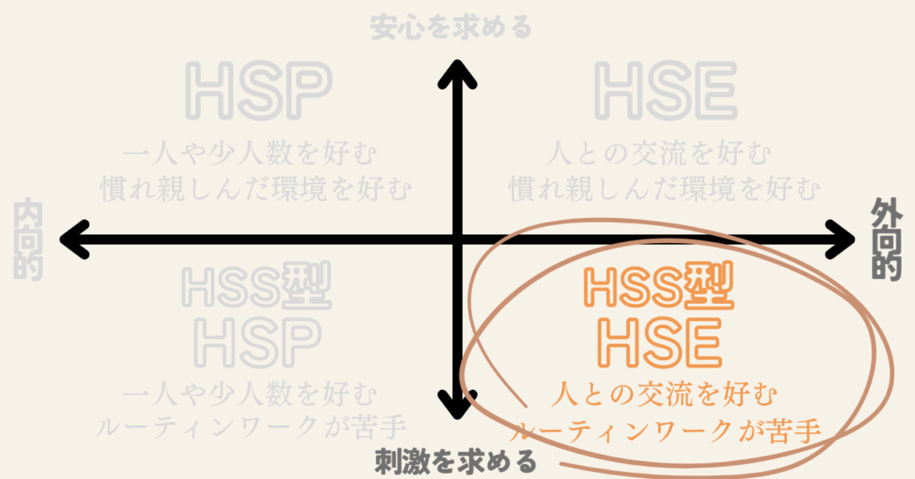 分類④HSSHSE