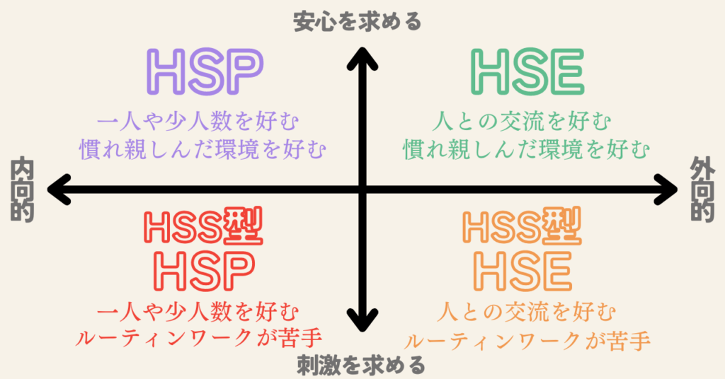 HSP4分類②