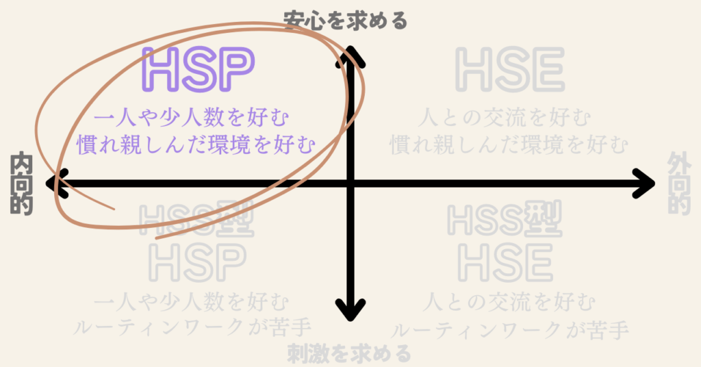 分類①HSP