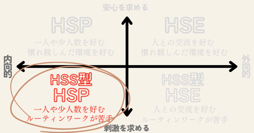 分類③HSSHSP