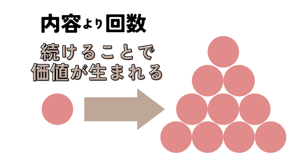 内容より回数重視しよう