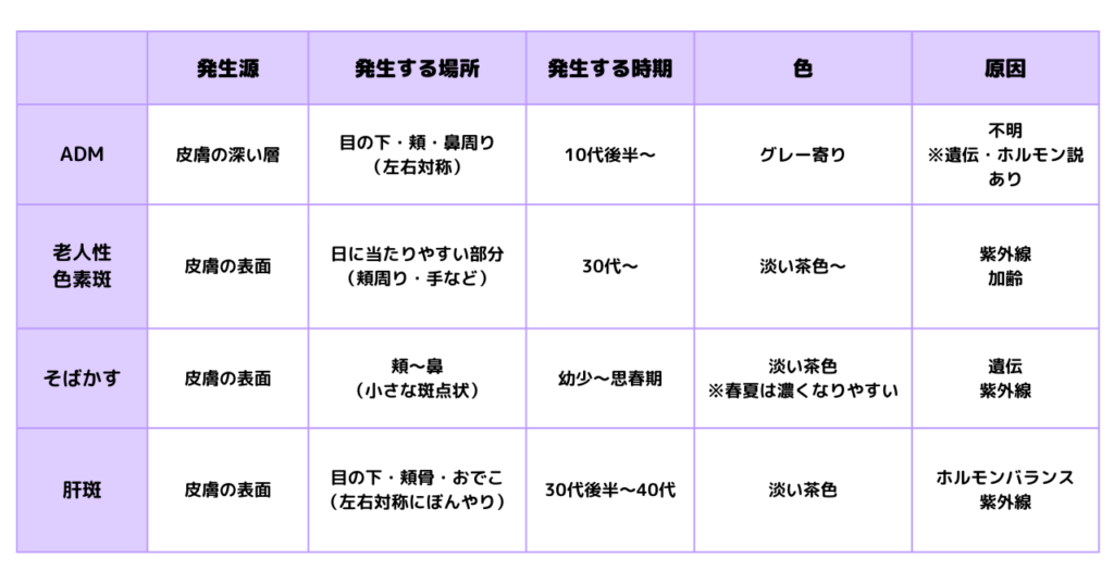 シミ比較表